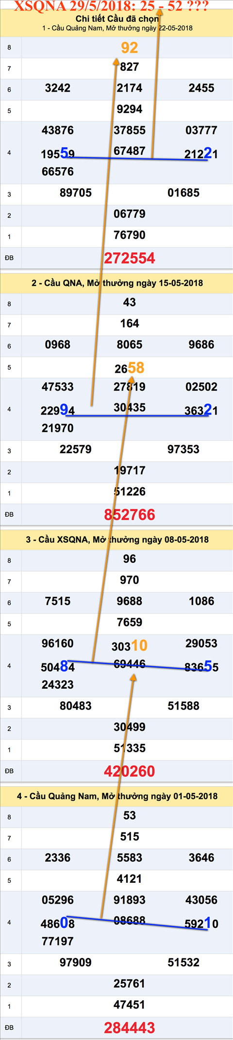 An so tham khao XSQNA 29-5-2018 An so tham khao XSQNA 29-5-2018
